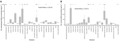 Relationship Between the Xylem Anatomy of Grapevine Rootstocks and Their Susceptibility to Phaeoacremonium minimum and Phaeomoniella chlamydospora